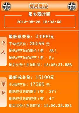 2013年8月广州车牌竞价价格：最低成交价23900元