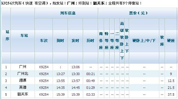 K9254列车时刻表(广州至韶关东火车时刻表)