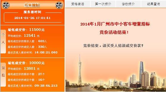 2014年广州1月车牌竞价结果：个人最低成交价11500元