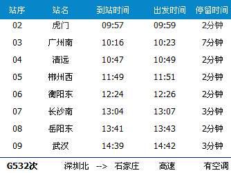 广州南～武汉G532次列车时刻表及各站到站时间