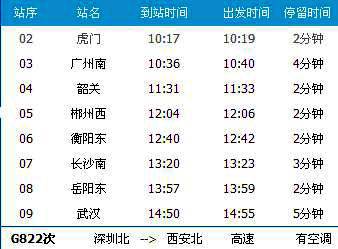 广州南~武汉G822次列车时刻表及各站到站