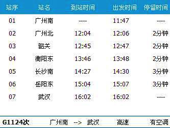 广州南～武汉G1124次列车时刻表及各站到站时间