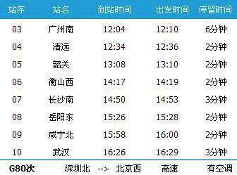 广州南~武汉G80次列车时刻表及各站到站时间
