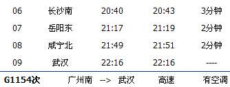 广州南～武汉G1154次列车时刻表及各站到站时间