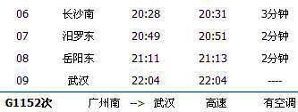 广州南～武汉G1152次列车时刻表及各站到站时间