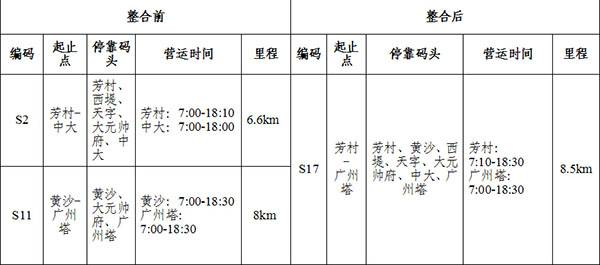广州水巴S2、S11航线优化调整情况表