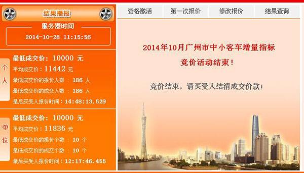 2014年10月广州车牌竞价结果：个人最低成交价10000元