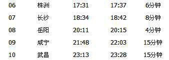 广州～武昌K356次列车时刻表及各站到站时间