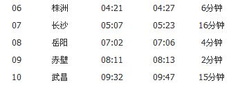 广州～武昌K226次列车时刻表及各站到站时间