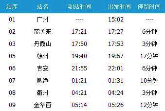 广州～上海南T170次列车时刻表及各站到站时间