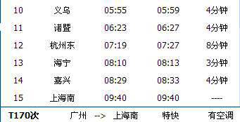 广州~上海南T170次列车时刻表及各站到站时间