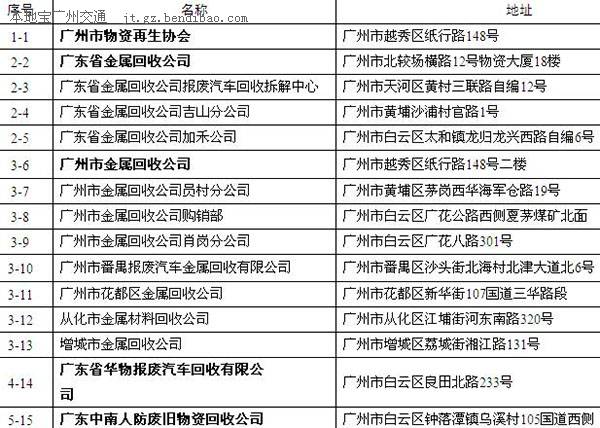 广州市提前报废黄标车奖励申请受理服务点地址