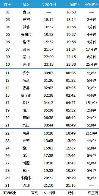 青岛到深圳T396次列车时刻表及各站到站时间