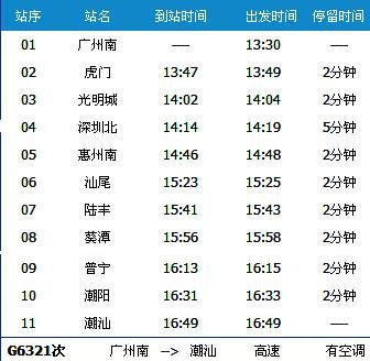 广州到潮汕G6321次列车时刻表及各站到站时间