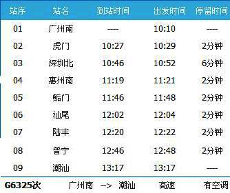 广州到潮汕G6325次列车时刻表及各站到站时间