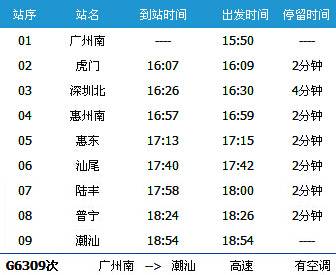 广州到潮汕G6309次列车时刻表及各站到站时间