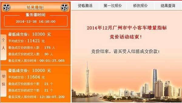 2014年广州12月车牌竞价个人平均成交价是多少？ 
