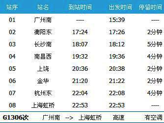 广州南到上海虹桥G1306次列车时刻表及各站到