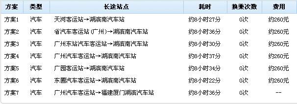 广州到厦门怎么走？(火车、汽车、飞机、自驾游)