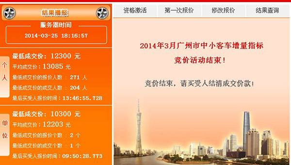 2014年广州3月车牌竞价个人平均成交价是多少？