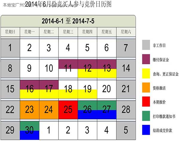 广州6月车牌竞价办理安排