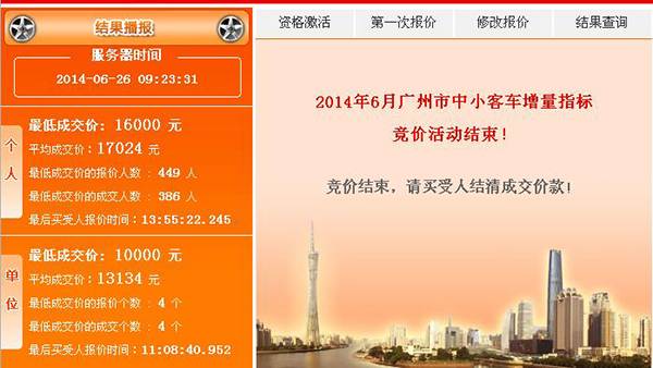 2014年广州6月车牌竞价个人平均成交价是多少？