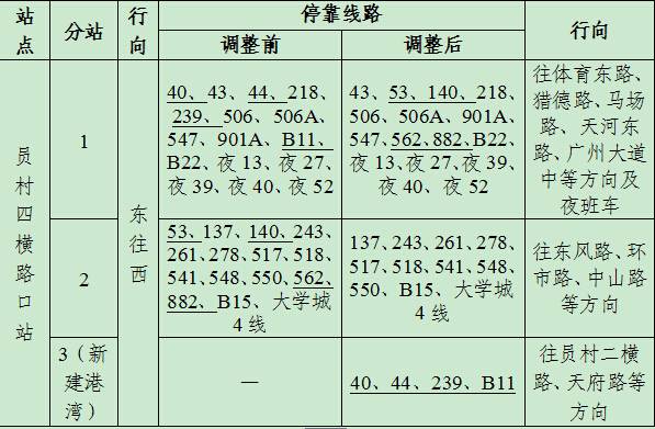 7月12日起公交员村四横路口站临时调整