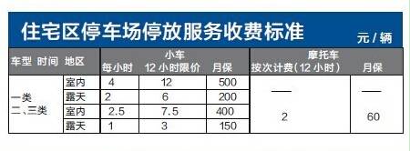2014广州小区停车费标准
