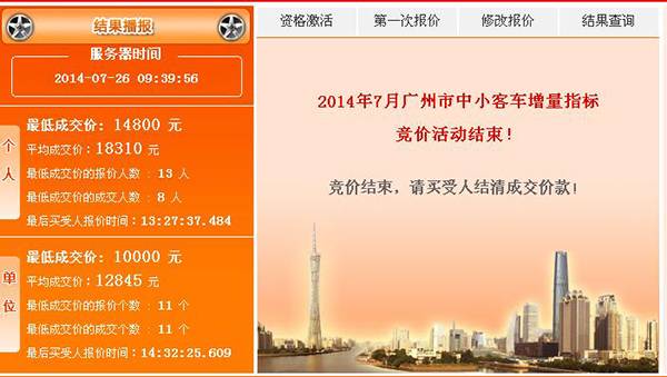 2014年广州7月车牌竞价个人平均成交价是多少？