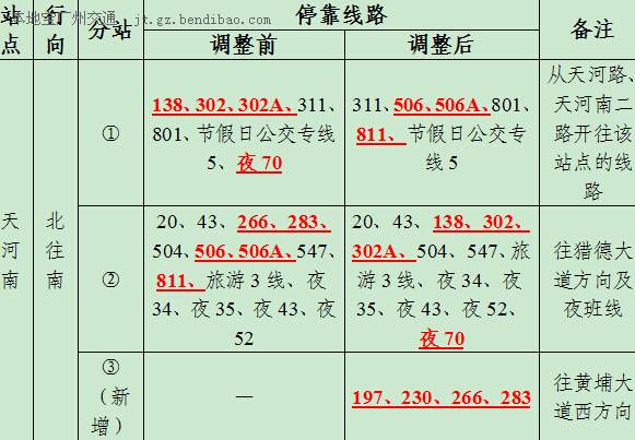 8月9日起公交天河南站等站点调整