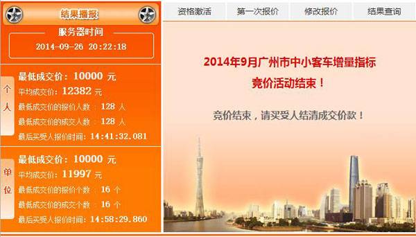 2014年9月广州车牌竞价结果：个人最低成交价10000元