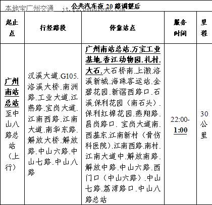 9月6日起公交夜20路站点调整