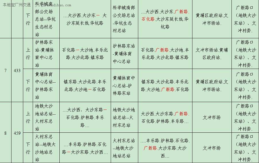 1月4日起公交B29路等11条线路临时调整