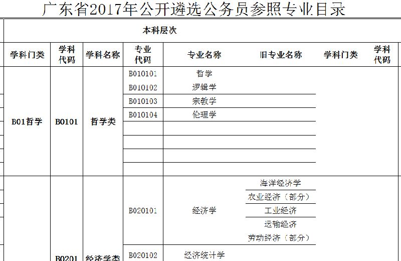 广东省公务员遴选