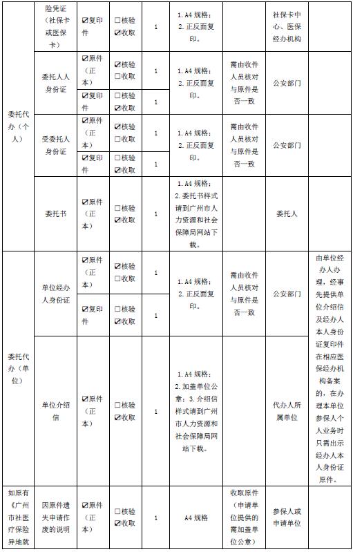 外地人口死亡处理流程_句容外地人口买房限购(3)