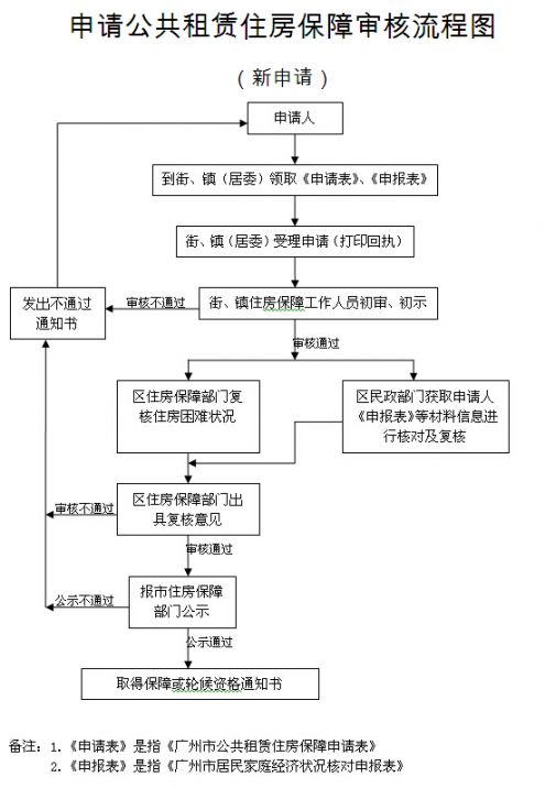 收入证明模板_公租房收入证明模板(3)