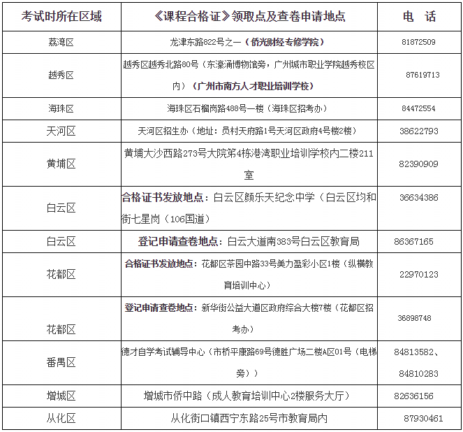 2017年10月广东自学考试课程合格证书发放、