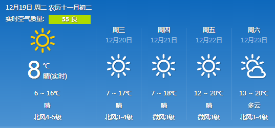 2017年12月19日广州天气预报:晴吹偏北风天 8℃~16℃