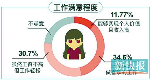 2017年中国单身女性调研报告 广州女'为爱逼婚'较主动