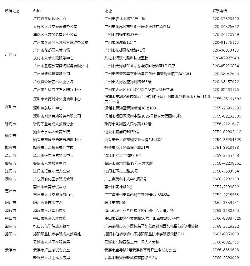 广东省教育厅学历认证中心各地受理点一览表