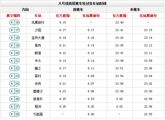 本地宝贴士:点击查看【广州地铁八号线票价查询广州地铁八号线各
