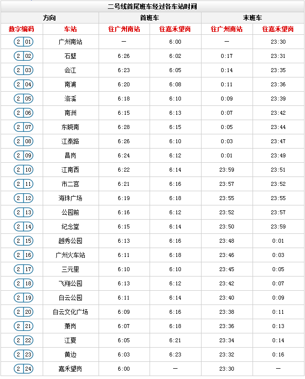 广州地铁各线路首末班车时间表一览(2017最新