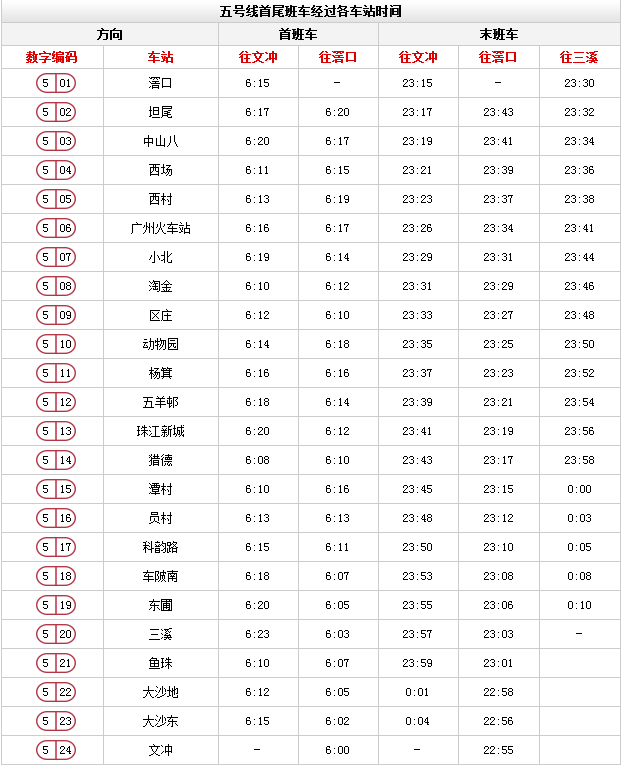 广州地铁各线路首末班车时间表一览(2017最新
