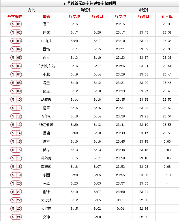 广州地铁各线路首末班车时间表一览(2017最新整理)