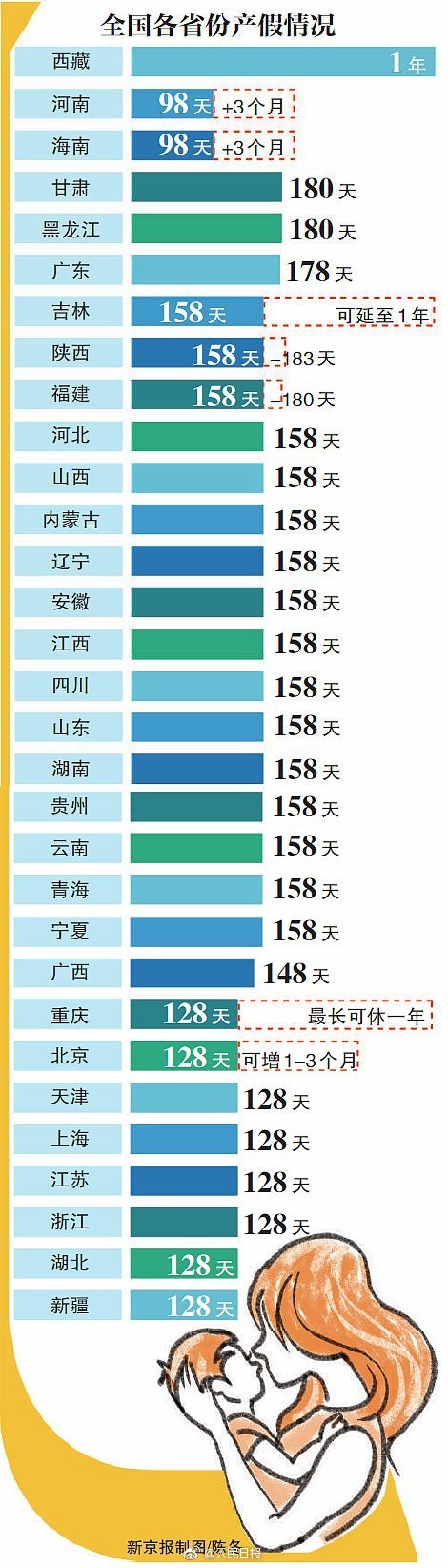 贵州省人口计生条例_新政落地在即 贵州拟增60天产假共158天 婚假可享13天(2)