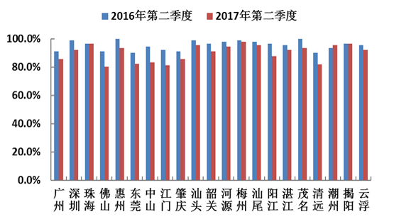 2017广东gdp第二季度_2020广东21市gdp(3)