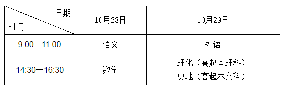 2017年广东省成人高考高起本考试时间表及考试科目