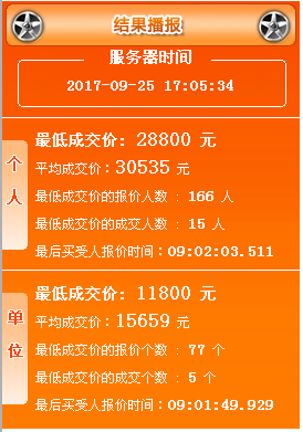 2017年9月广州车牌竞价结果 最新车牌价格出炉 