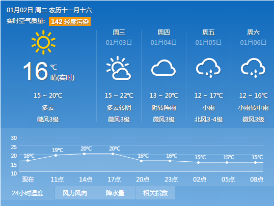 2018年1月2日广州天气预报:多云到晴 14℃~21