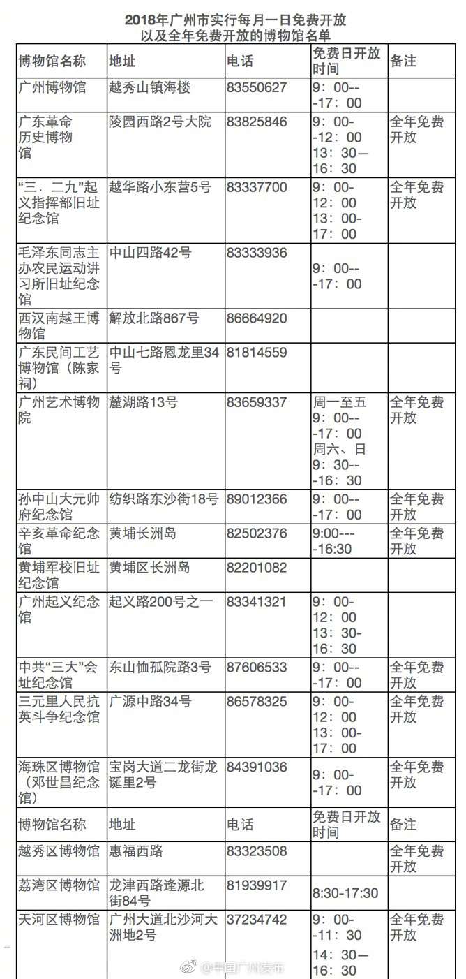 > 广州各大文博馆2018年每月免费开放日时间表一览  西汉南越王博物馆